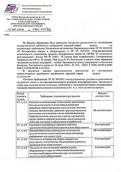 Экспертиза инструкции по эксплуатации для оборудования для кондиционирования Экспертиза инструкции по эксплуатации для оборудования для кондиционирования