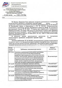 Экспертиза инструкции по применению аэрозолей Экспертиза инструкции по применению аэрозолей