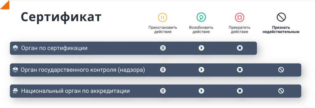 Маркировка продукции на которую выдан сертификат знаком соответствия принятым в системе