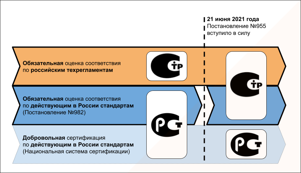 Формула соответствия в сертификате качества. Дорожный знак рынка услуг