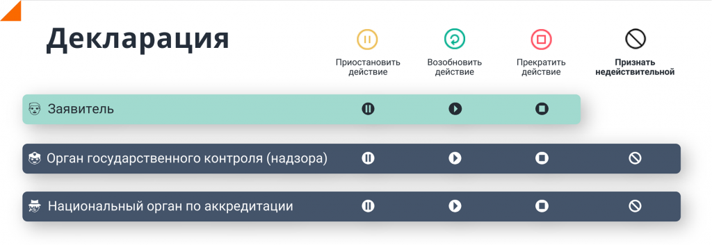 Маркировка продукции на которую выдан сертификат знаком соответствия принятым в системе