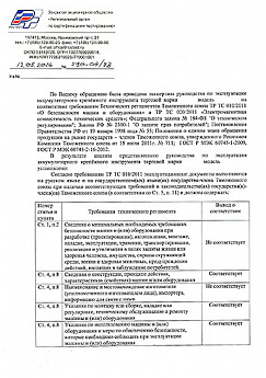 Экспертиза инструкции по эксплуатации для магнитол Экспертиза инструкции по эксплуатации для магнитол